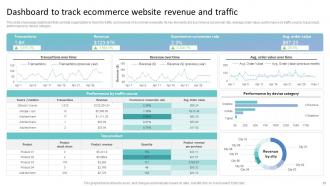 How To Increase Ecommerce Website Sales And Revenue Complete Deck Adaptable Ideas