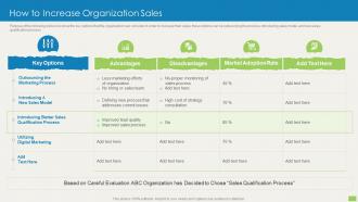 How To Increase Organization Sales Sales Qualification Scoring Model