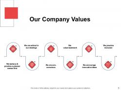 How To Instill Company Values Across The Employee Journey Powerpoint Presentation Slides