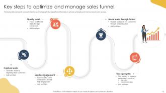 How To Keep Leads Flowing Sales Funnel Management Powerpoint Presentation Slides SA CD Multipurpose Unique