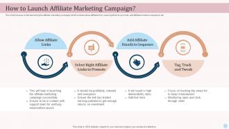 How To Launch Affiliate Marketing Campaign Ecommerce Advertising Platforms In Marketing