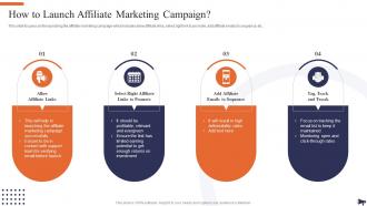How To Launch Affiliate Marketing Campaign Optimization Of E Commerce Marketing Services
