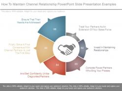 How to maintain channel relationship powerpoint slide presentation examples