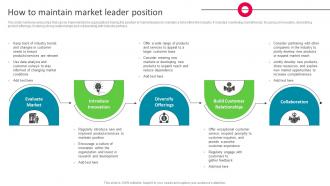 How To Maintain Market Leader Position The Ultimate Market Leader Strategy SS