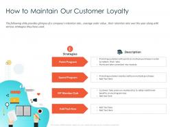 How to maintain our customer loyalty converted ppt powerpoint presentation portfolio graphic tips