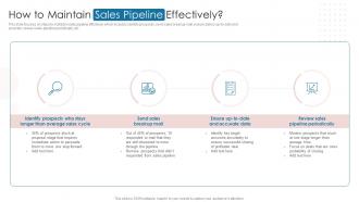 How To Maintain Sales Pipeline Effectively Digital Automation To Streamline Sales Operations
