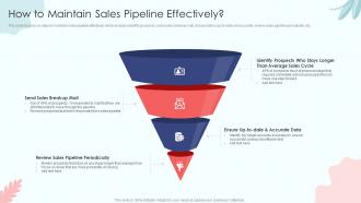 How To Maintain Sales Pipeline Effectively Sales Process Automation To Improve Sales