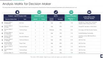 How to manage accounts to drive sales analysis matrix for decision maker