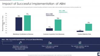 How to manage accounts to drive sales impact of successful implementation of abm