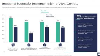How to manage accounts to drive sales impact successful implementation abm