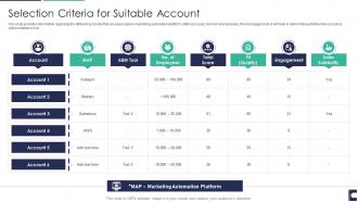 How to manage accounts to drive sales selection criteria for suitable account