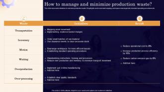 How To Manage And Minimize Executing Lean Production System To Enhance Process