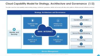 How To Manage Complexity In Multicloud Cloud Capability Model For Strategy Architecture And Governance