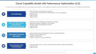 How To Manage Complexity In Multicloud Cloud Capability Model With Performance Optimization