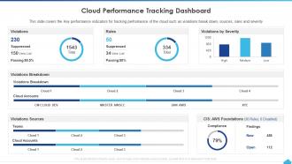 How To Manage Complexity In Multicloud Cloud Performance Tracking Dashboard