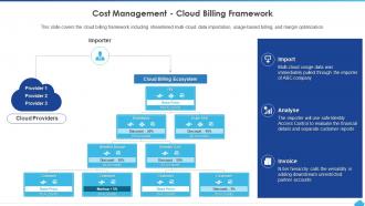 How To Manage Complexity In Multicloud Cost Management Cloud Billing Framework