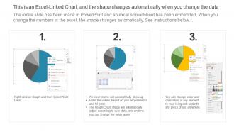 How To Manage Complexity In Multicloud Cost Management Dashboard In Cloud Management