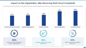 How To Manage Complexity In Multicloud Impact On The Organization After Removing Multi Cloud