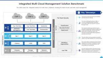 How To Manage Complexity In Multicloud Integrated Multi Cloud Management Solution Benchmark