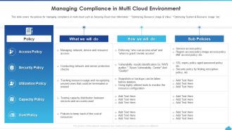 How To Manage Complexity In Multicloud Managing Compliance In Multi Cloud Environment