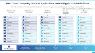 How To Manage Complexity In Multicloud Multi Cloud Computing Stack For Applications Need A Highly