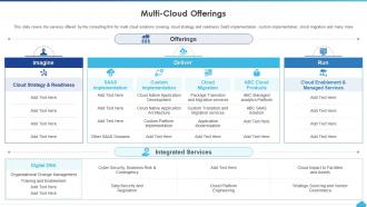 How To Manage Complexity In Multicloud Multi Cloud Offerings