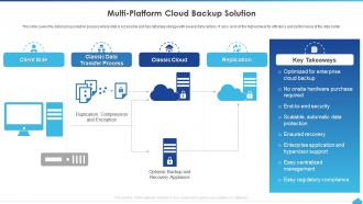 How To Manage Complexity In Multicloud Multi Platform Cloud Backup Solution