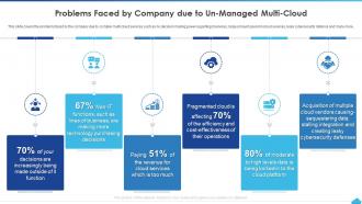 How To Manage Complexity In Multicloud Problems Faced By Company Due To Un Managed Multi Cloud
