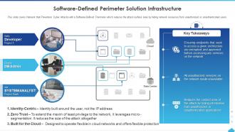 How To Manage Complexity In Multicloud Software Defined Perimeter Solution Infrastructure