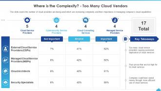 How To Manage Complexity In Multicloud Where Is The Complexity Too Many Cloud Vendors