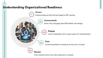 How To Manage ERP Implementation Change Effectively PPT Example AT Professionally Images