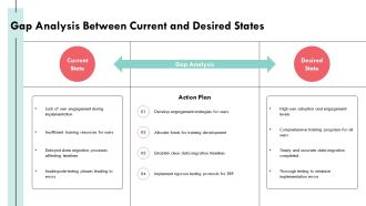 How To Manage ERP Implementation Change Effectively PPT Example AT Attractive Images