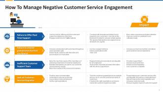 How To Manage Negative Customer Service Engagement Edu Ppt