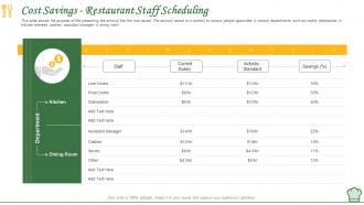 How to manage restaurant business cost savings restaurant staff scheduling