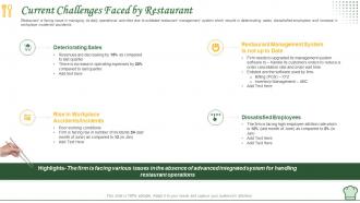 How to manage restaurant business current challenges faced by restaurant