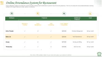 How to manage restaurant business online attendance system for restaurant