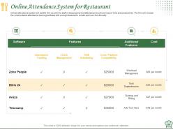 How to manage restaurant business powerpoint presentation slides