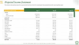 How to manage restaurant business projected income statement
