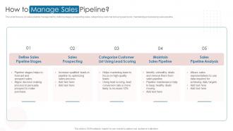 How To Manage Sales Pipeline Digital Automation To Streamline Sales Operations