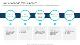 How To Manage Sales Pipeline Management To Analyze Sales Process