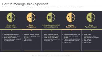 How To Manage Sales Pipeline Sales Automation Procedure For Better Deal Management