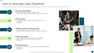 How To Manage Sales Pipeline Sales Automation To Eliminate Repetitive Tasks