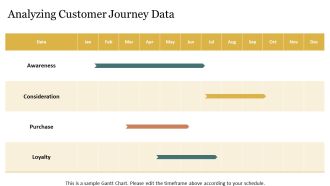How To Measure Customer Centricity Score PPT Template AT Impressive Editable