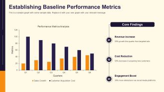 How To Measure Marketing ROI Effectively PPT PowerPoint AT Downloadable Graphical