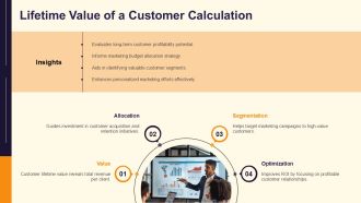 How To Measure Marketing ROI Effectively PPT PowerPoint AT Compatible Graphical
