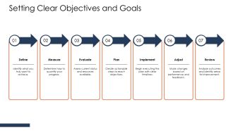 How To Measure Your Success PPT Structure AT Content Ready Professionally