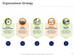 How to mold elements of an organization for synergy and success complete deck