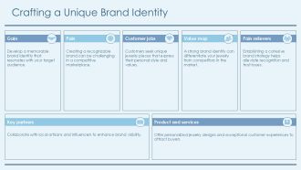 How To Open A Jewelry Business And Start Making Money PPT Designs AT Best Graphical