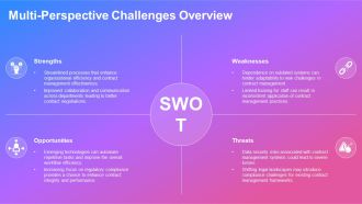 How To Optimize Contract Lifecycle Management PPT Template AT Customizable Impressive
