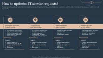 How To Optimize It Service Requests Deploying Advanced Plan For Managed Helpdesk Services